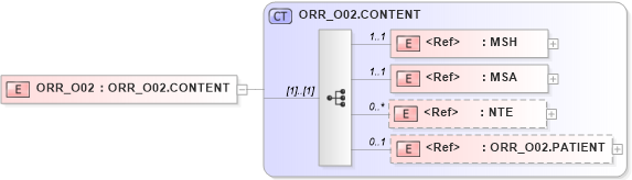 XSD Diagram of ORR_O02 in schema orr_o02_xsd (Health Level Seven (HL7))