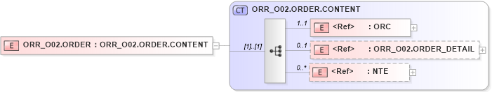 XSD Diagram of ORR_O02.ORDER in schema orr_o02_xsd (Health Level Seven (HL7))