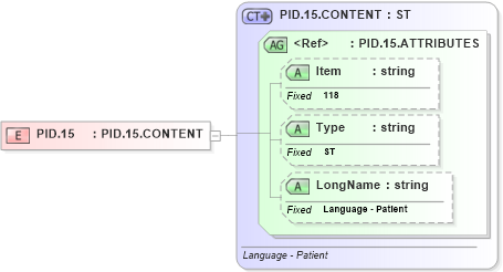 XSD Diagram of PID.15 in schema fields_xsd (Health Level Seven (HL7))
