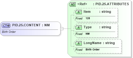 XSD Diagram of PID.25.CONTENT in schema fields_xsd (Health Level Seven (HL7))