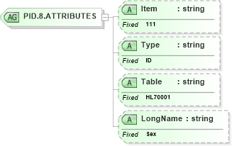 XSD Diagram of PID.8.ATTRIBUTES in schema fields_xsd (Health Level Seven (HL7))