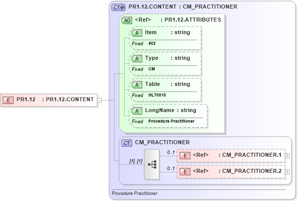 XSD Diagram of PR1.12 in schema fields_xsd (Health Level Seven (HL7))