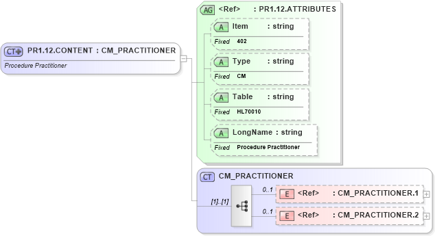 XSD Diagram of PR1.12.CONTENT in schema fields_xsd (Health Level Seven (HL7))