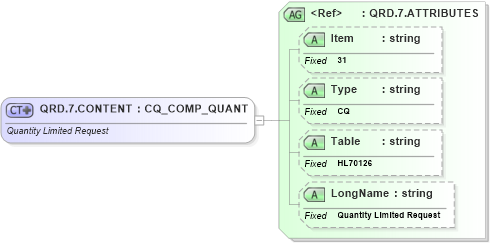 XSD Diagram of QRD.7.CONTENT in schema fields_xsd (Health Level Seven (HL7))