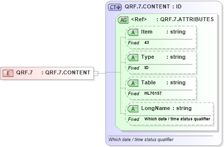 XSD Diagram of QRF.7 in schema fields_xsd (Health Level Seven (HL7))