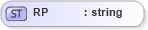 XSD Diagram of RP in schema datatypes_xsd (Health Level Seven (HL7))