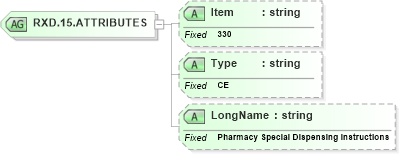 XSD Diagram of RXD.15.ATTRIBUTES in schema fields_xsd (Health Level Seven (HL7))