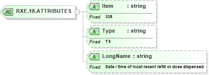 XSD Diagram of RXE.18.ATTRIBUTES in schema fields_xsd (Health Level Seven (HL7))