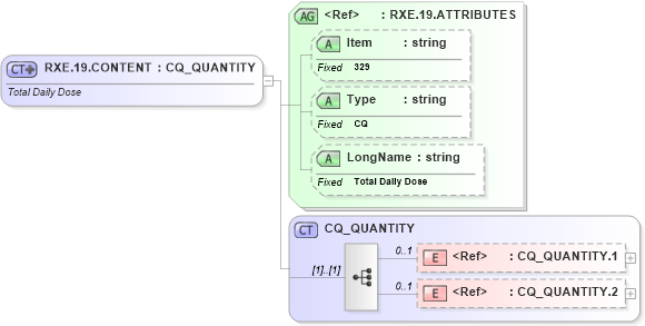 XSD Diagram of RXE.19.CONTENT in schema fields_xsd (Health Level Seven (HL7))