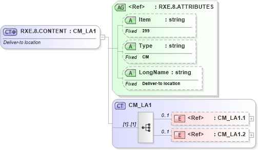 XSD Diagram of RXE.8.CONTENT in schema fields_xsd (Health Level Seven (HL7))