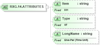 XSD Diagram of RXG.14.ATTRIBUTES in schema fields_xsd (Health Level Seven (HL7))