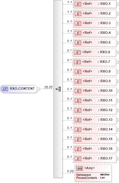 XSD Diagram of RXO.CONTENT in schema segments_xsd (Health Level Seven (HL7))