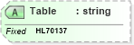 XSD Diagram of Table in schema fields_xsd (Health Level Seven (HL7))