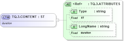 XSD Diagram of TQ.3.CONTENT in schema datatypes_xsd (Health Level Seven (HL7))