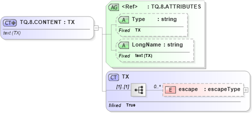 XSD Diagram of TQ.8.CONTENT in schema datatypes_xsd (Health Level Seven (HL7))