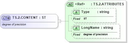 XSD Diagram of TS.2.CONTENT in schema datatypes_xsd (Health Level Seven (HL7))