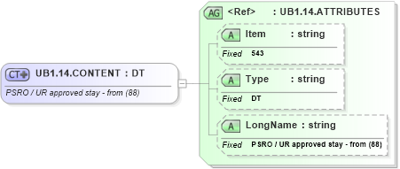 XSD Diagram of UB1.14.CONTENT in schema fields_xsd (Health Level Seven (HL7))
