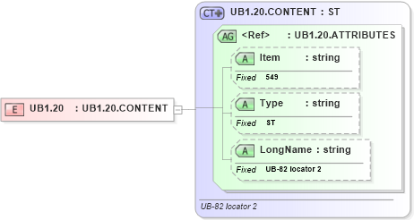 XSD Diagram of UB1.20 in schema fields_xsd (Health Level Seven (HL7))