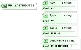 XSD Diagram of UB1.2.ATTRIBUTES in schema fields_xsd (Health Level Seven (HL7))