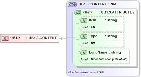 XSD Diagram of UB1.3 in schema fields_xsd (Health Level Seven (HL7))