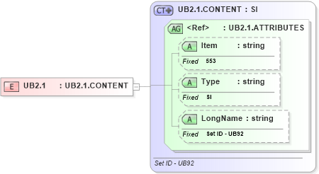 XSD Diagram of UB2.1 in schema fields_xsd (Health Level Seven (HL7))