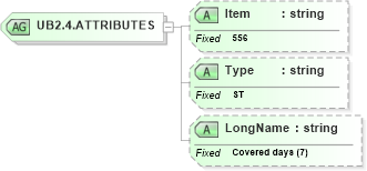 XSD Diagram of UB2.4.ATTRIBUTES in schema fields_xsd (Health Level Seven (HL7))