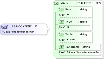 XSD Diagram of URS.8.CONTENT in schema fields_xsd (Health Level Seven (HL7))