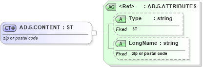 XSD Diagram of AD.5.CONTENT in schema datatypes_xsd (Health Level Seven (HL7))
