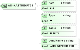 XSD Diagram of AIS.9.ATTRIBUTES in schema fields_xsd (Health Level Seven (HL7))