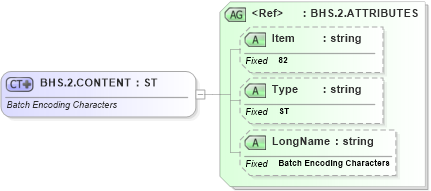 XSD Diagram of BHS.2.CONTENT in schema fields_xsd (Health Level Seven (HL7))
