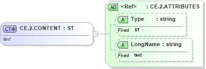 XSD Diagram of CE.2.CONTENT in schema datatypes_xsd (Health Level Seven (HL7))