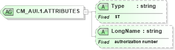 XSD Diagram of CM_AUI.1.ATTRIBUTES in schema datatypes_xsd (Health Level Seven (HL7))