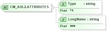 XSD Diagram of CM_AUI.2.ATTRIBUTES in schema datatypes_xsd (Health Level Seven (HL7))