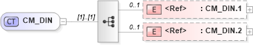 XSD Diagram of CM_DIN in schema datatypes_xsd (Health Level Seven (HL7))