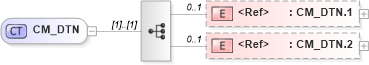 XSD Diagram of CM_DTN in schema datatypes_xsd (Health Level Seven (HL7))