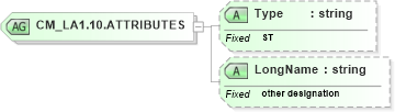 XSD Diagram of CM_LA1.10.ATTRIBUTES in schema datatypes_xsd (Health Level Seven (HL7))