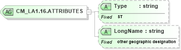 XSD Diagram of CM_LA1.16.ATTRIBUTES in schema datatypes_xsd (Health Level Seven (HL7))