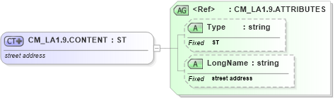 XSD Diagram of CM_LA1.9.CONTENT in schema datatypes_xsd (Health Level Seven (HL7))