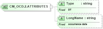XSD Diagram of CM_OCD.2.ATTRIBUTES in schema datatypes_xsd (Health Level Seven (HL7))