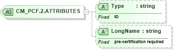 XSD Diagram of CM_PCF.2.ATTRIBUTES in schema datatypes_xsd (Health Level Seven (HL7))