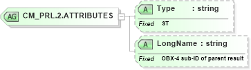 XSD Diagram of CM_PRL.2.ATTRIBUTES in schema datatypes_xsd (Health Level Seven (HL7))