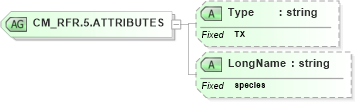 XSD Diagram of CM_RFR.5.ATTRIBUTES in schema datatypes_xsd (Health Level Seven (HL7))