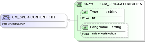 XSD Diagram of CM_SPD.4.CONTENT in schema datatypes_xsd (Health Level Seven (HL7))