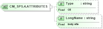 XSD Diagram of CM_SPS.4.ATTRIBUTES in schema datatypes_xsd (Health Level Seven (HL7))
