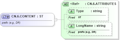 XSD Diagram of CN.6.CONTENT in schema datatypes_xsd (Health Level Seven (HL7))