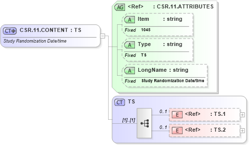 XSD Diagram of CSR.11.CONTENT in schema fields_xsd (Health Level Seven (HL7))