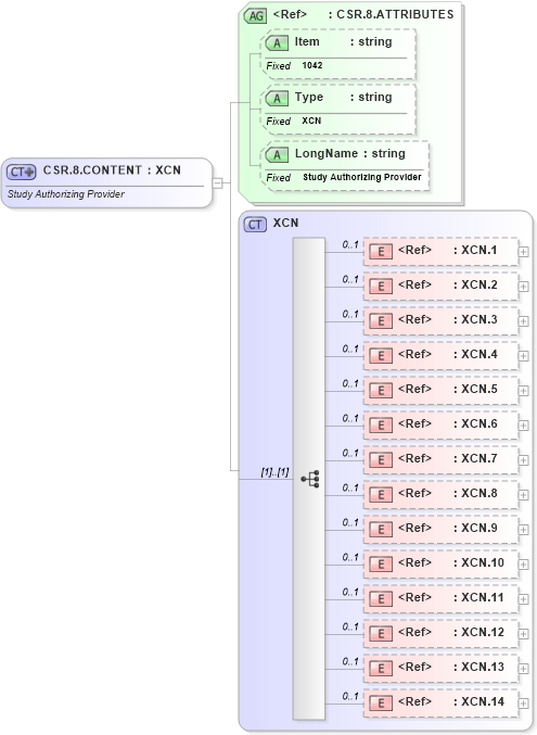 XSD Diagram of CSR.8.CONTENT in schema fields_xsd (Health Level Seven (HL7))