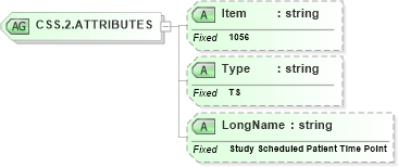 XSD Diagram of CSS.2.ATTRIBUTES in schema fields_xsd (Health Level Seven (HL7))