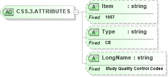 XSD Diagram of CSS.3.ATTRIBUTES in schema fields_xsd (Health Level Seven (HL7))