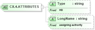 XSD Diagram of CX.4.ATTRIBUTES in schema datatypes_xsd (Health Level Seven (HL7))